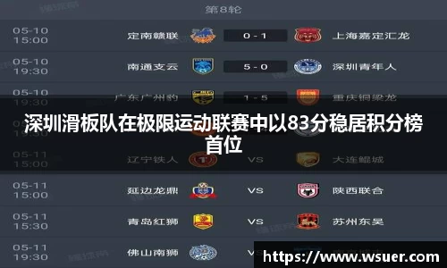 深圳滑板队在极限运动联赛中以83分稳居积分榜首位